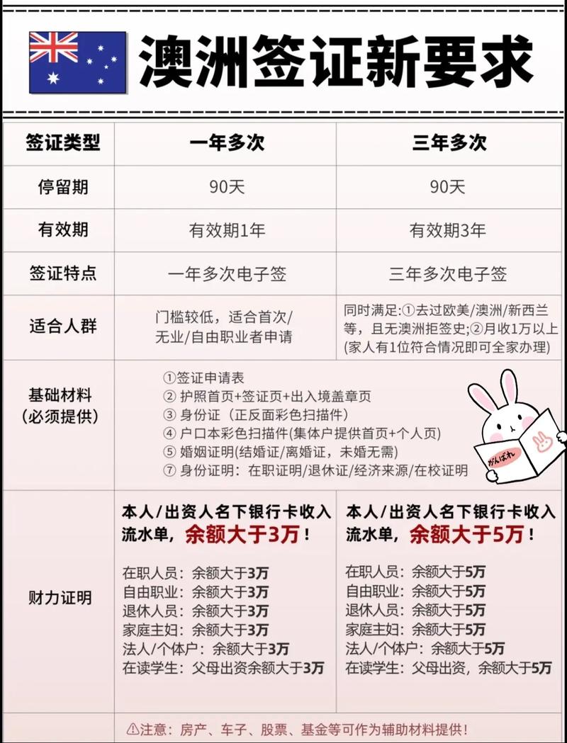 澳大利亚10年签证条件