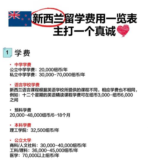 新西兰中学留学移民好处