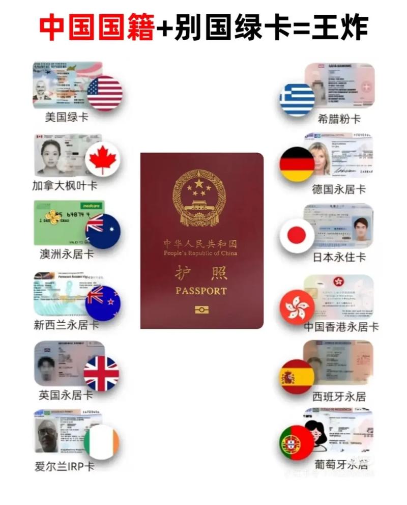 新西兰绿卡 中国护照吗