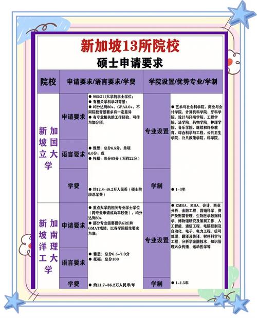 新加坡留学申请照片尺寸