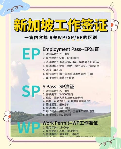 新加坡工作怎样获取绿卡