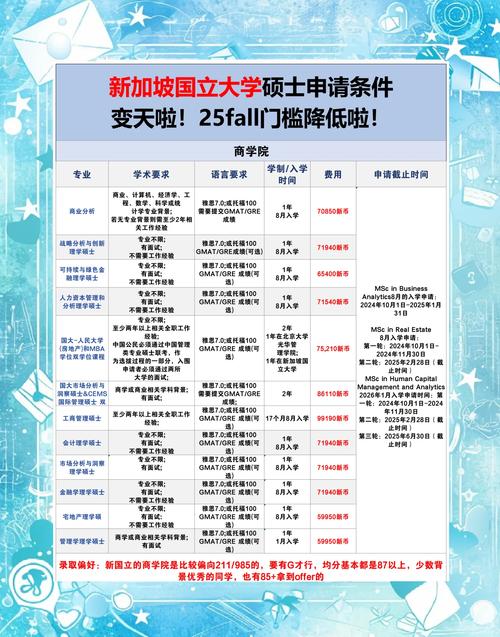 新加坡授课型硕士gpa