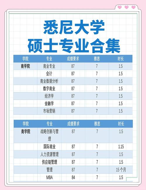 澳洲硕士 分数 博士