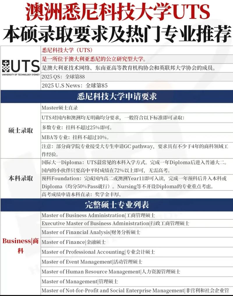 澳洲硕士 分数 博士