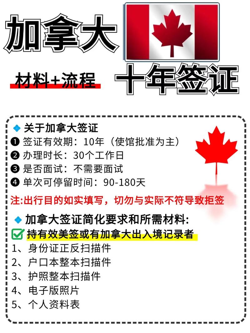 加拿大签证可以去美国吗