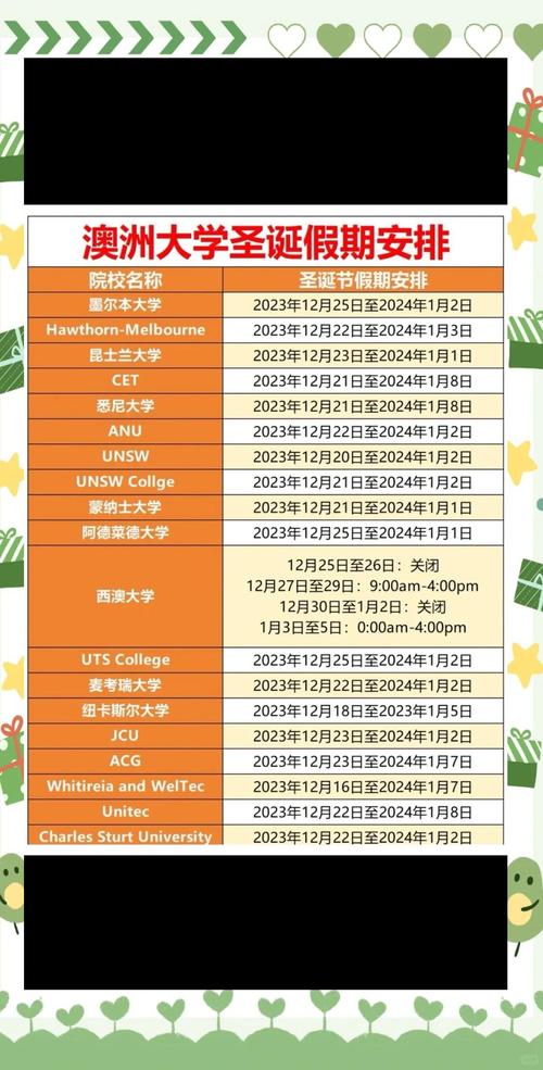 澳洲本科假期2025