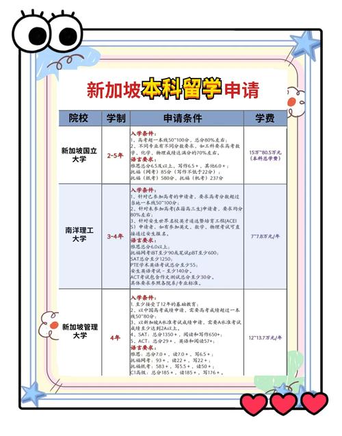 新加坡公办大学申请条件
