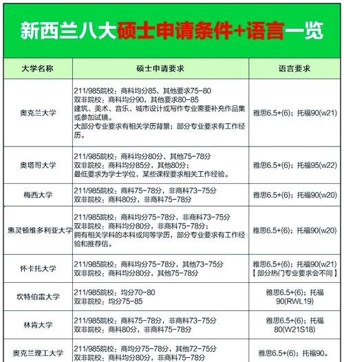 新西兰留学申请要求详解