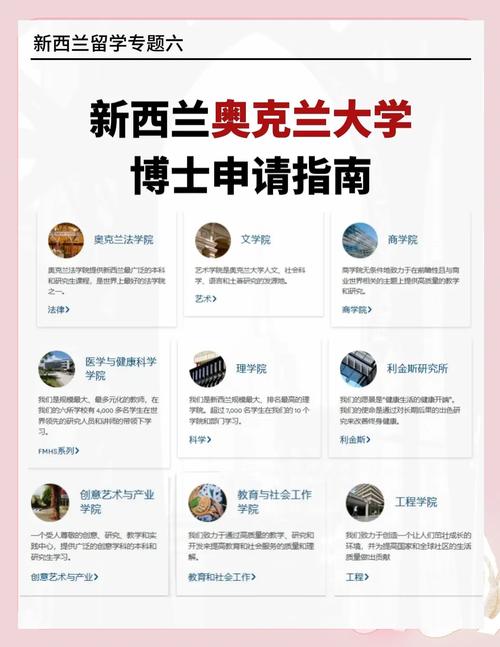 新西兰博士毕业就业情况