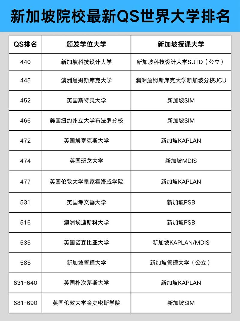 QS新加坡科技设计大学