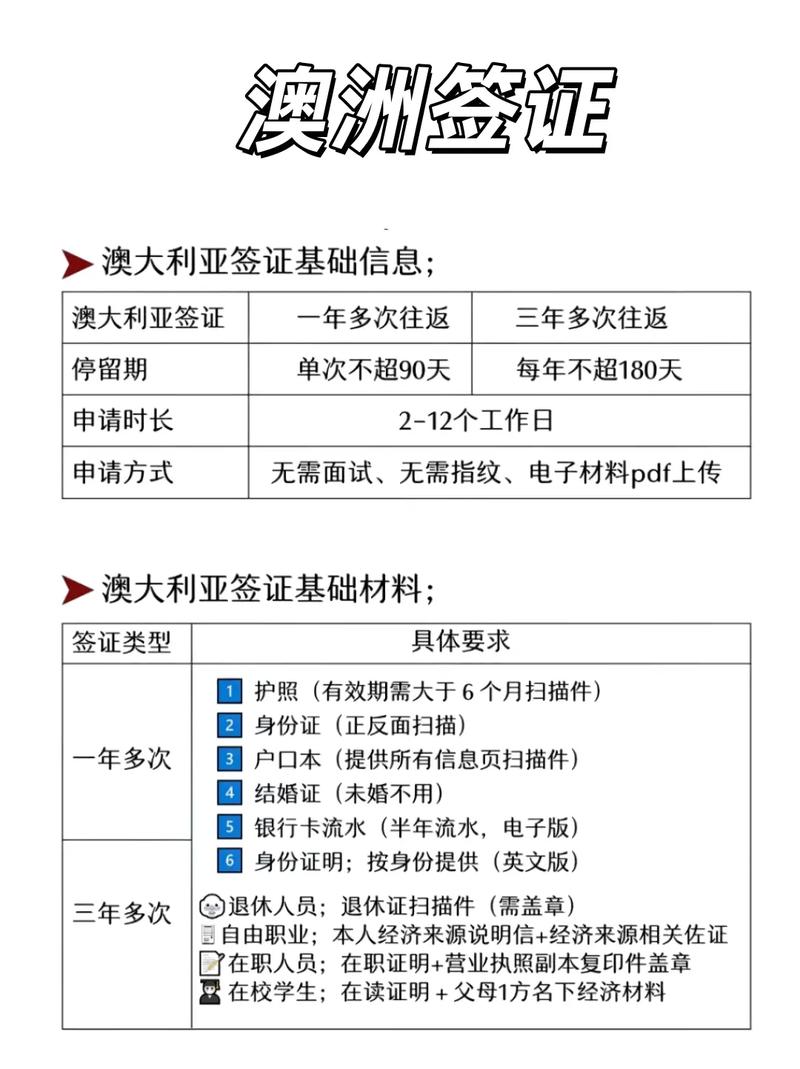 澳洲 怎么 纸质签证