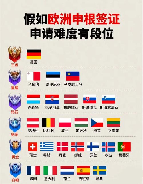 申根签证影响美国签证