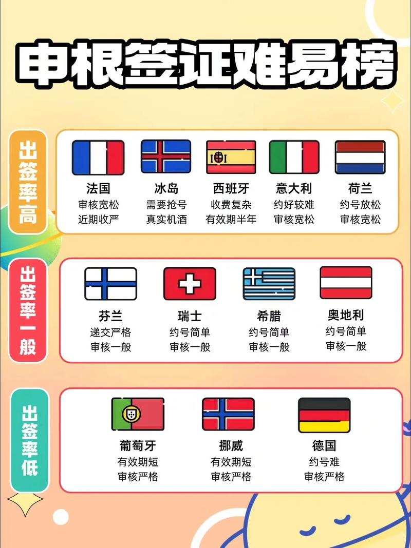 申根签证影响美国签证