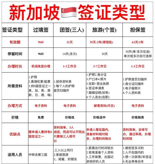 如何申请成为新加坡公民