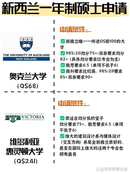 新西兰硕士毕业工资多少