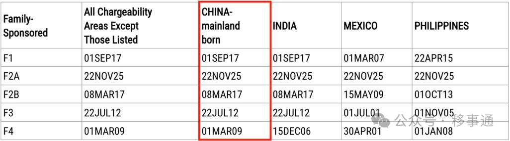 2025澳洲绿卡打分